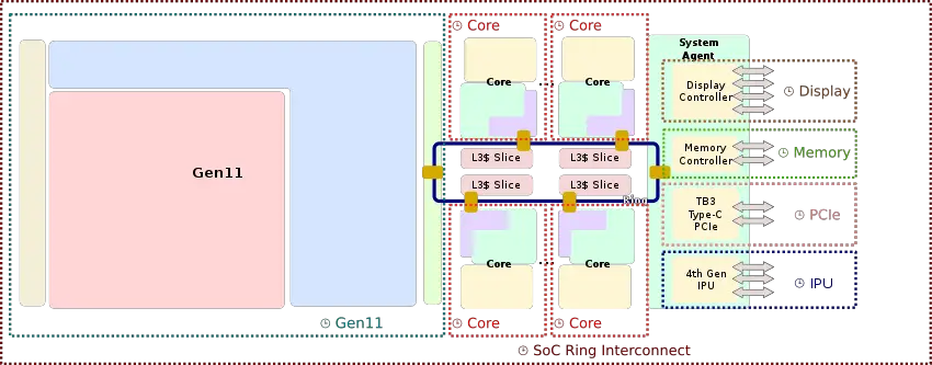 ice lake soc clock domain block diagram.svg