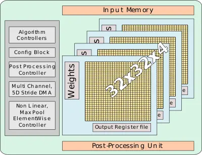 sph dl compute grid.svg