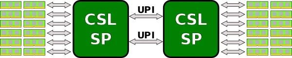 cascade lake sp 2-way 2 upi.svg