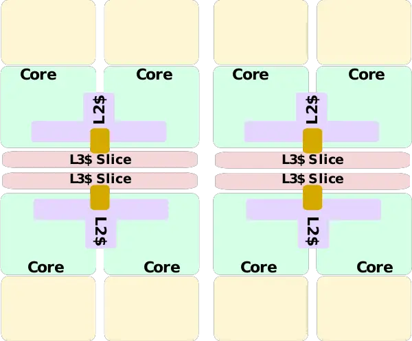 nvidia carmel complex diagram.svg