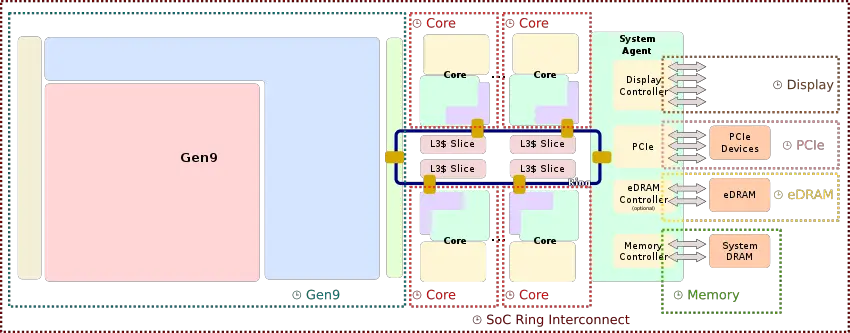 skylake soc clock domain block diagram.svg