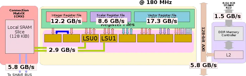 File:shave v2 block diagram bandwidth.svg