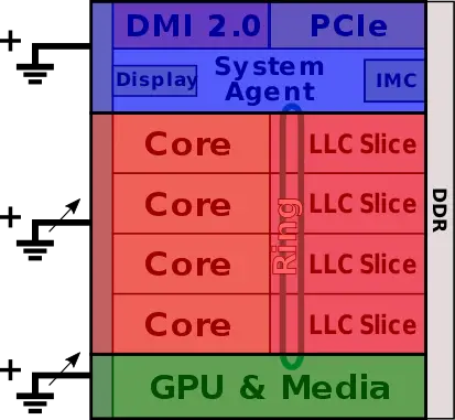 sandy bridge power overview.svg