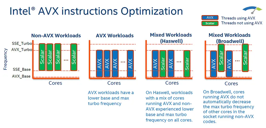broadwell avx turbo changes.png