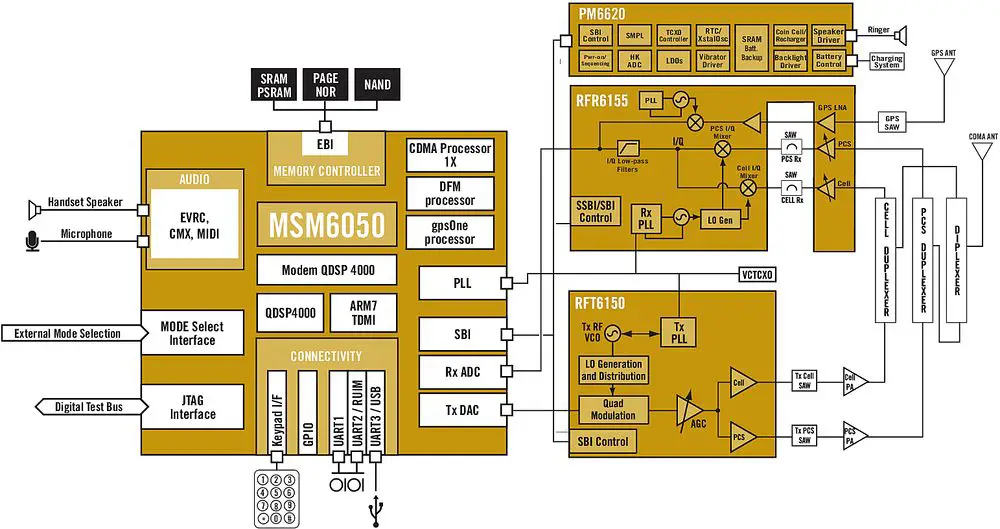 diagram msm6050.jpg