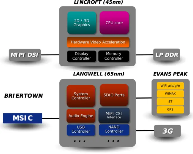 moorestown platform.png