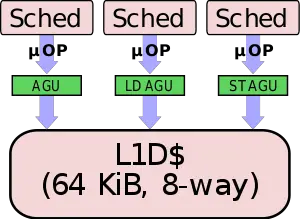 m4 data cache.svg