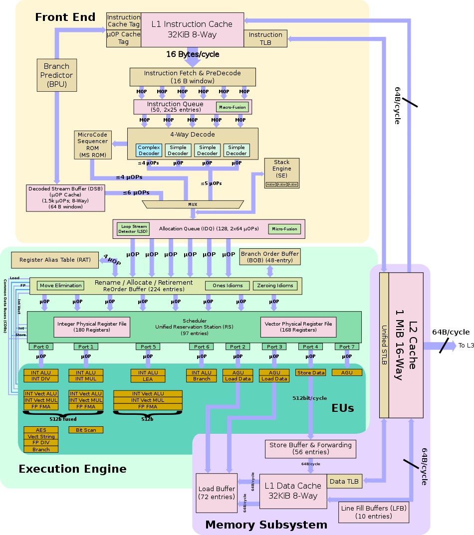 skylake server block diagram.svg