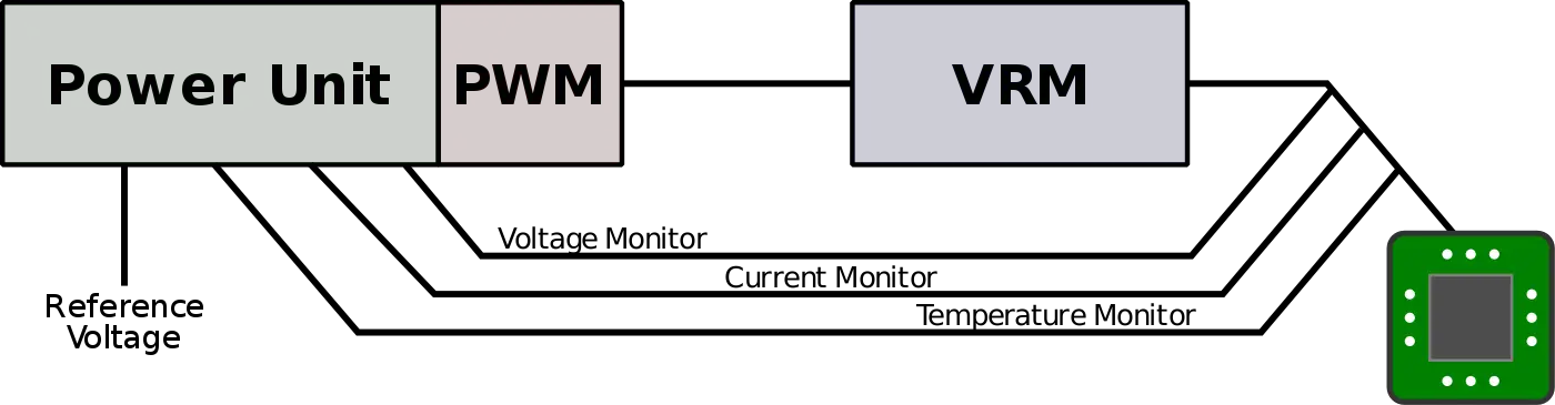 Vrm models. Voltage Regulator Module (VRM). Voltage Regulator Module.