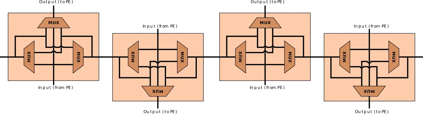 csa switch network.svg