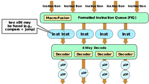 cns decode.svg