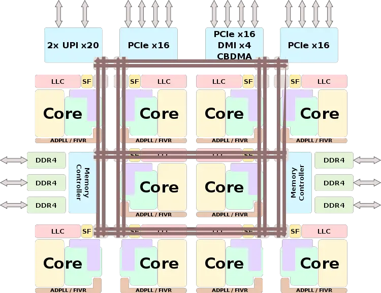 skylake sp lcc block diagram.svg