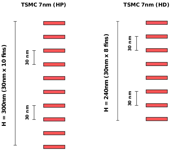 File:n7 cell height.svg