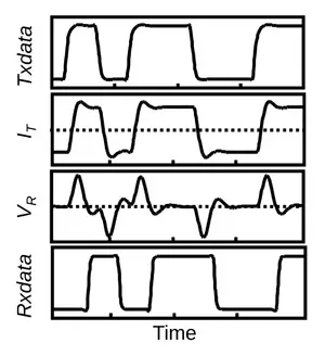 tci txrx graph.png